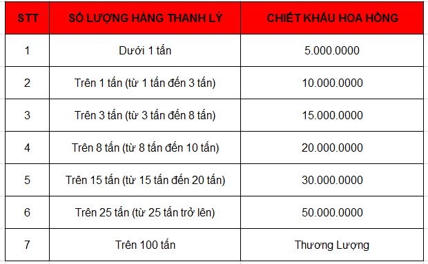 chiết khấu phế liệu